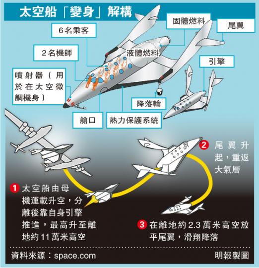 (明報製圖) (明報製圖)
