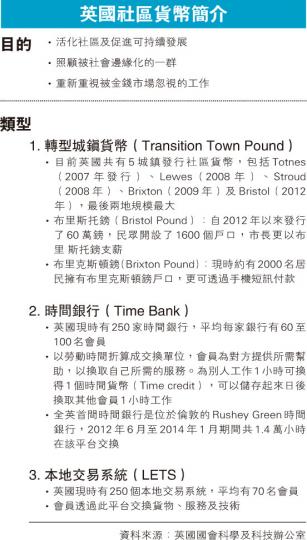 (明報製圖) (明報製圖)