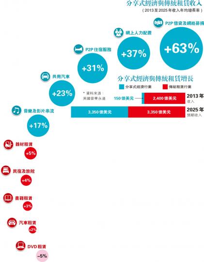 (明報製圖) (明報製圖)