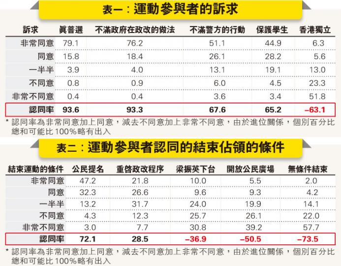 (明報製圖) (明報製圖)