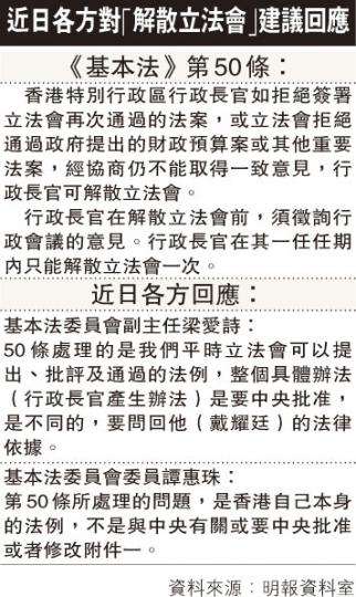 (明報製圖) (明報製圖)