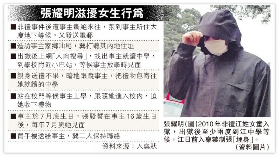 (明報製圖) (明報製圖)