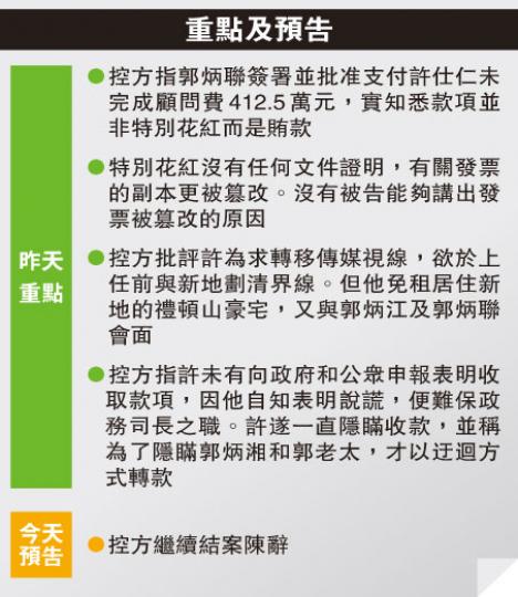 (明報製圖) (明報製圖)