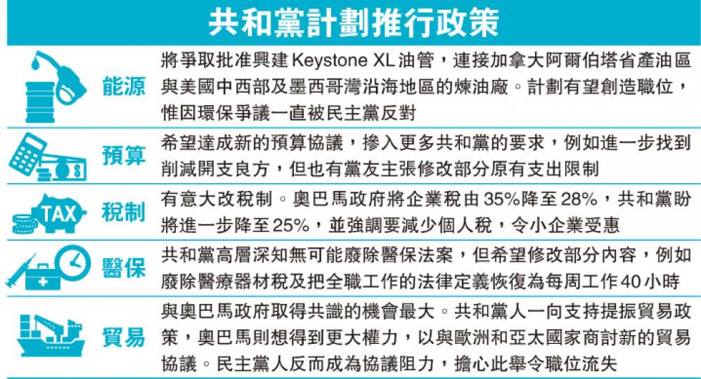 (明報製圖) (明報製圖)