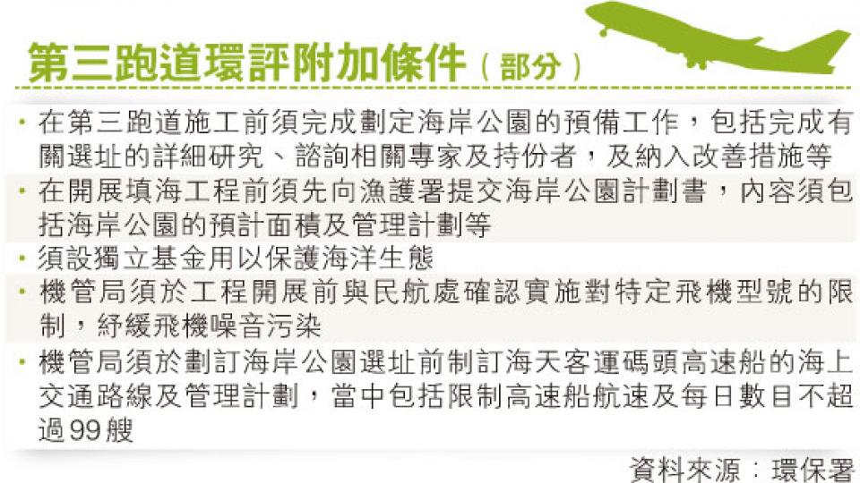 (明報製圖) (明報製圖)