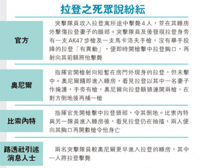 (明報製圖) (明報製圖)