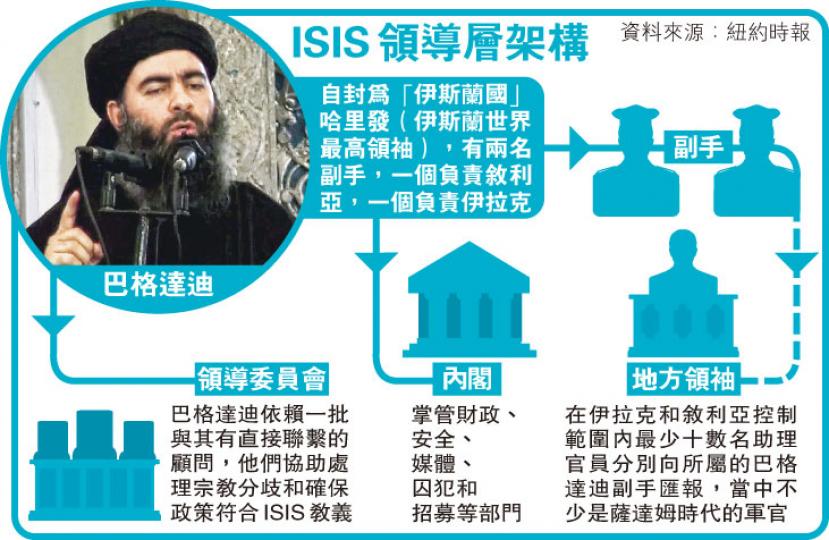 (明報製圖) (明報製圖)