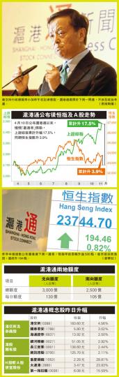(明報製圖) (明報製圖)