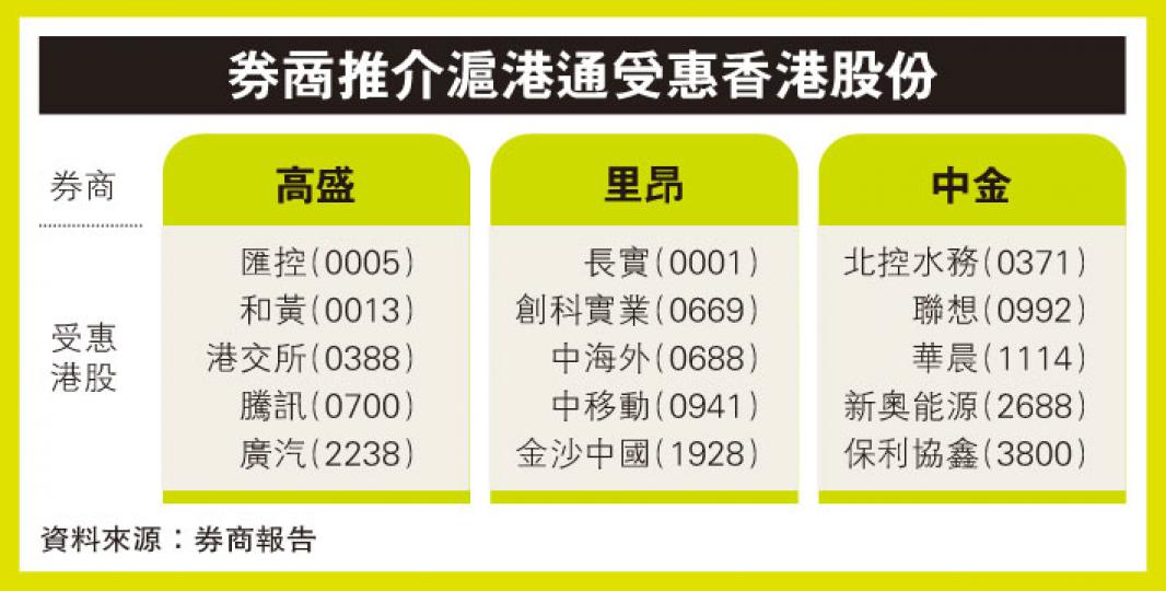 (明報製圖) (明報製圖)
