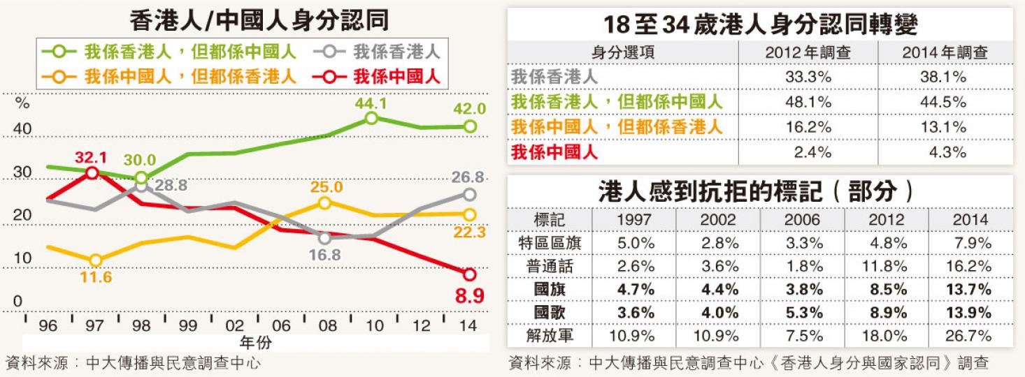 (明報製圖) (明報製圖)