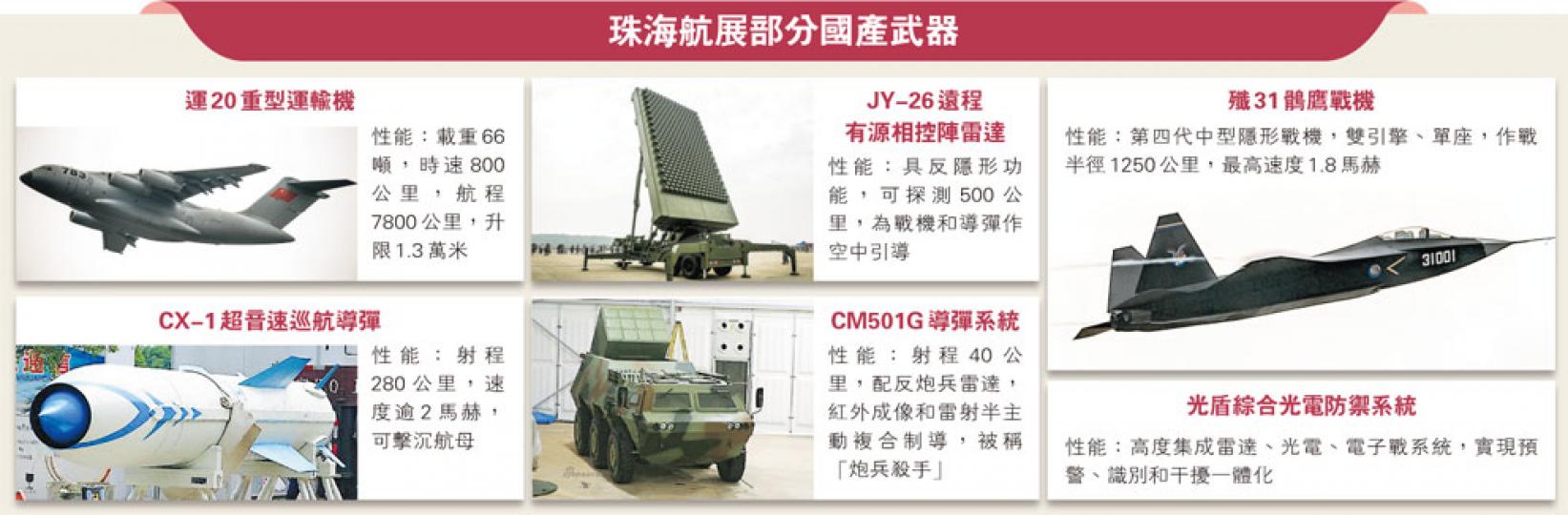 (明報製圖) (明報製圖)