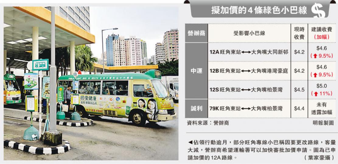 (明報製圖) (明報製圖)