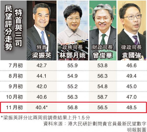 (明報製圖) (明報製圖)