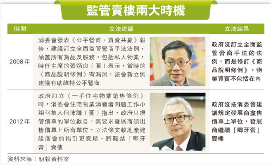 (明報製圖) (明報製圖)