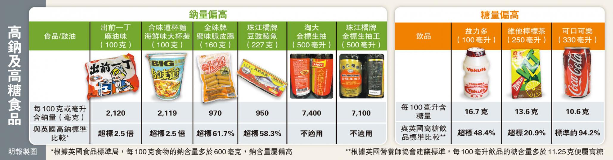 (明報製圖) (明報製圖)