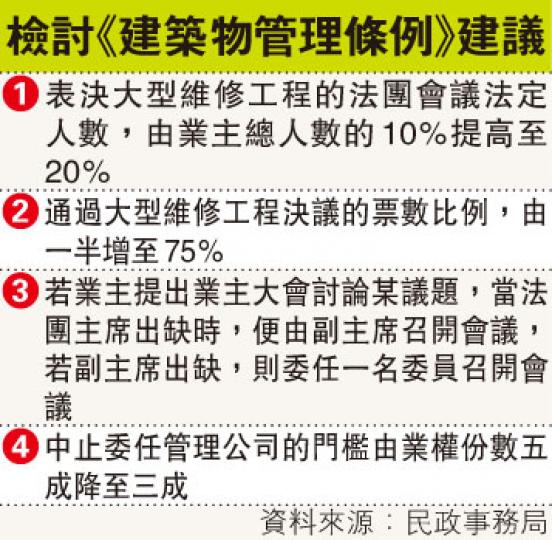(明報製圖) (明報製圖)