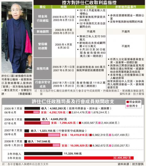 (明報製圖) (明報製圖)