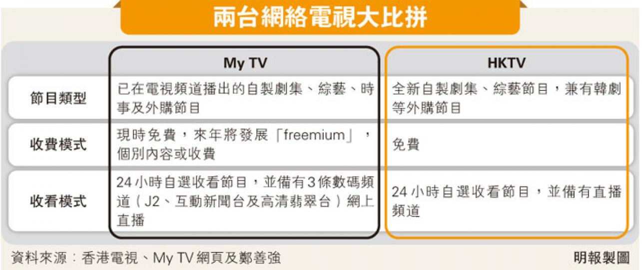 (明報製圖) (明報製圖)