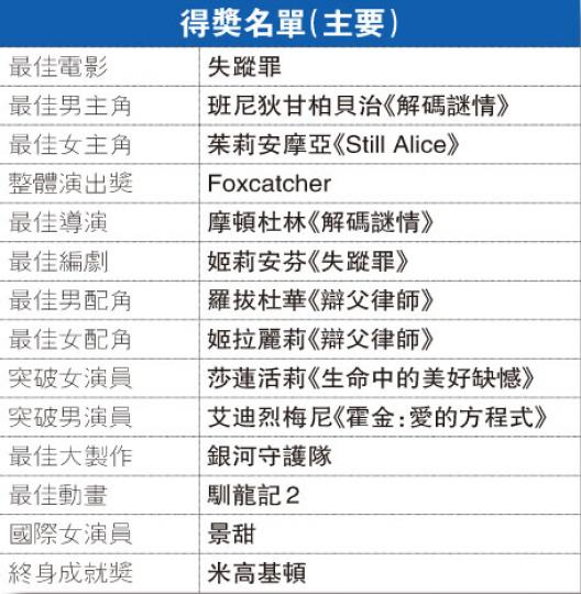 (明報製圖) (明報製圖)