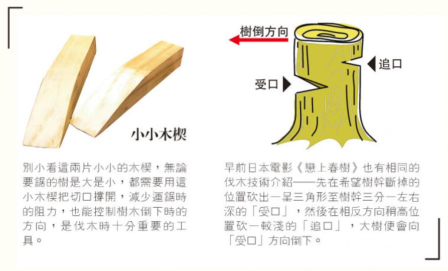 (明報製圖) (明報製圖)