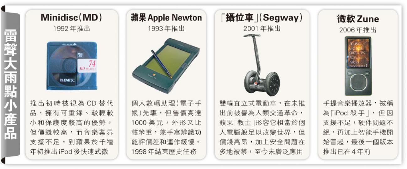 (明報製圖) (明報製圖)