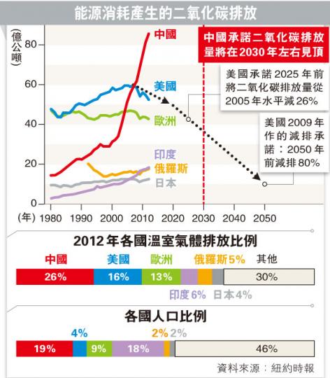 (明報製圖) (明報製圖)