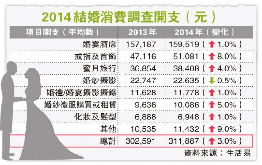(明報製圖) (明報製圖)