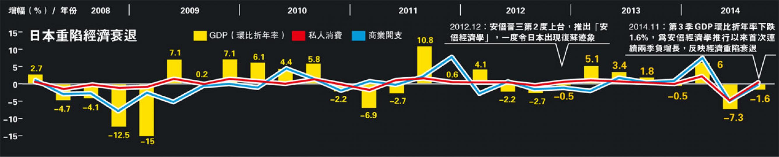 (明報製圖) (明報製圖)