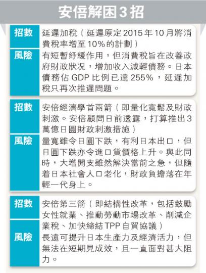 (明報製圖) (明報製圖)