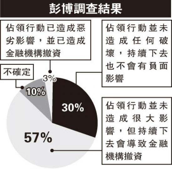(明報製圖) (明報製圖)
