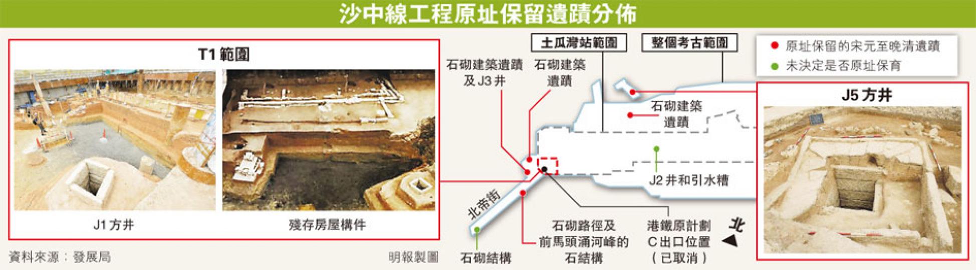 (明報製圖) (明報製圖)