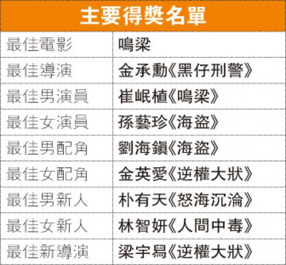 (明報製圖) (明報製圖)