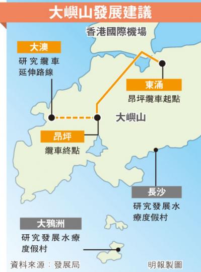 (明報製圖) (明報製圖)