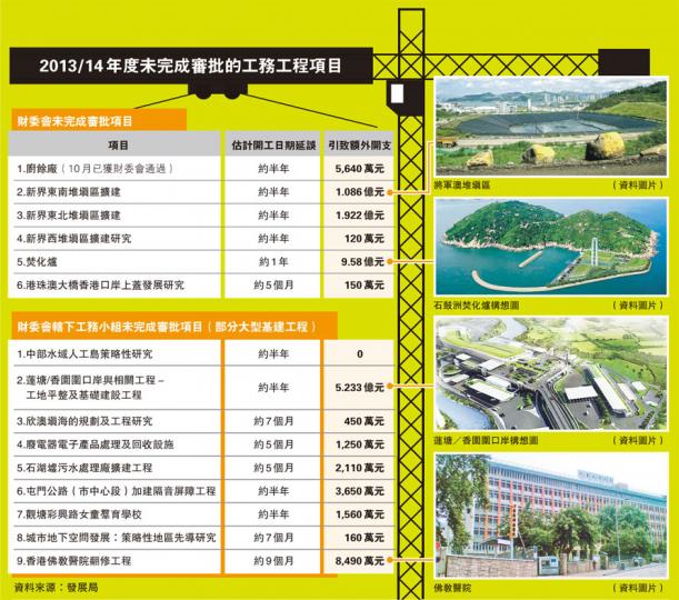 (明報製圖) (明報製圖)