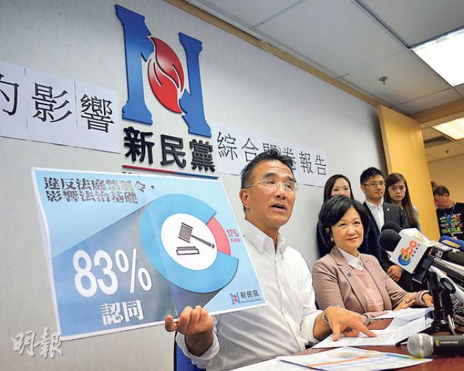 新民黨與公民力量昨召開記者會講解「佔領運動的影響」街訪民調,指83%受訪者認為違反法庭禁制令會影響法治基礎。圖左起為新民黨副主席田北辰、黨主席葉劉淑儀。(葉家豪攝) 新民黨與公民力量昨召開記者會講解「佔領運動的影響」街訪民調,指83%受訪者認為違反法庭禁制令會影響法治基礎。圖左起為新民黨副主席田北辰、黨主席葉劉淑儀。(葉家豪攝)