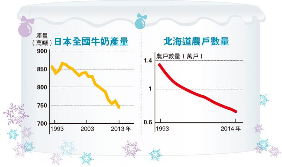 (明報製圖) (明報製圖)