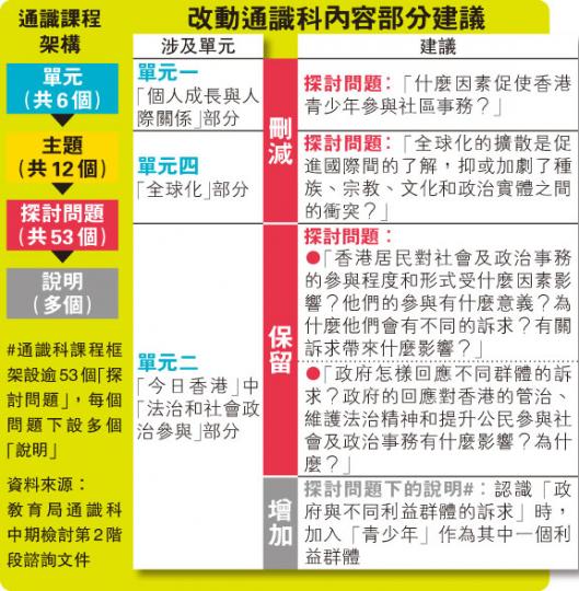 (明報製圖) (明報製圖)