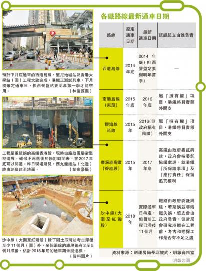 (明報製圖) (明報製圖)