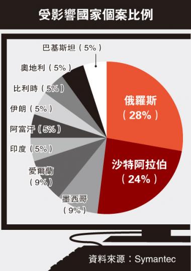 (明報製圖) (明報製圖)