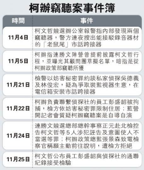 (明報製圖) (明報製圖)