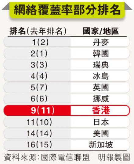(明報製圖) (明報製圖)