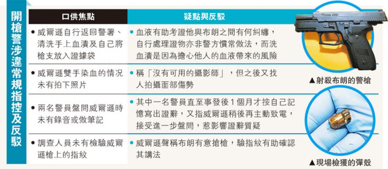 (明報製圖) (明報製圖)