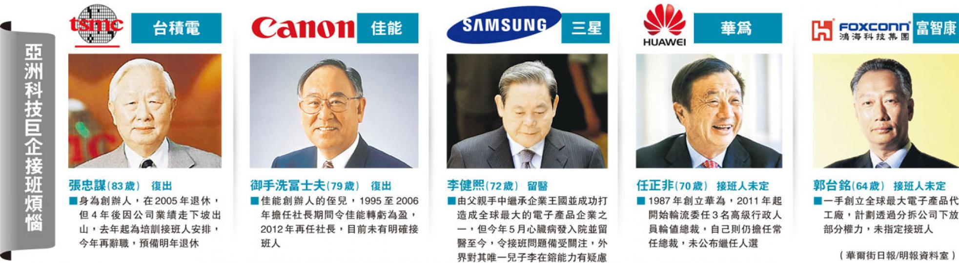 (明報製圖) (明報製圖)