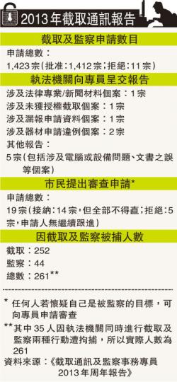 (明報製圖) (明報製圖)