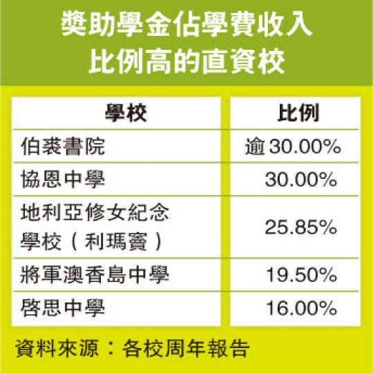 (明報製圖) (明報製圖)