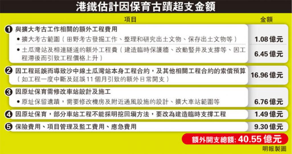 (明報製圖) (明報製圖)