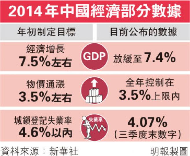 (明報製圖) (明報製圖)