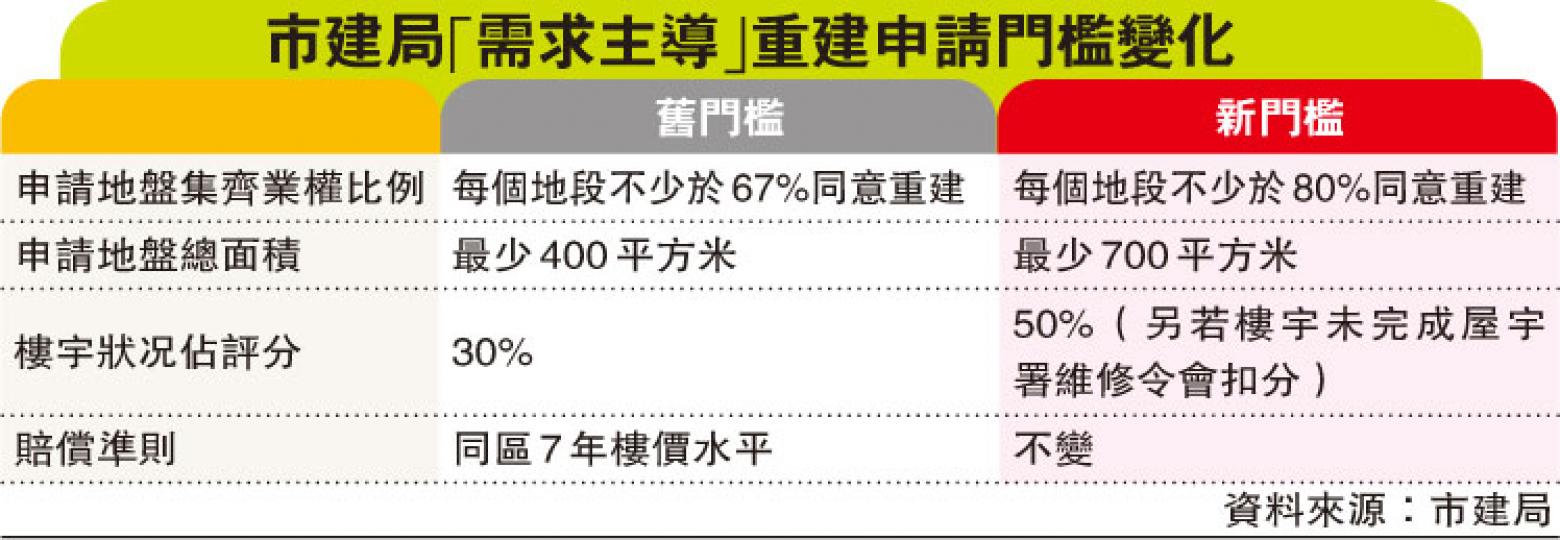 (明報製圖) (明報製圖)