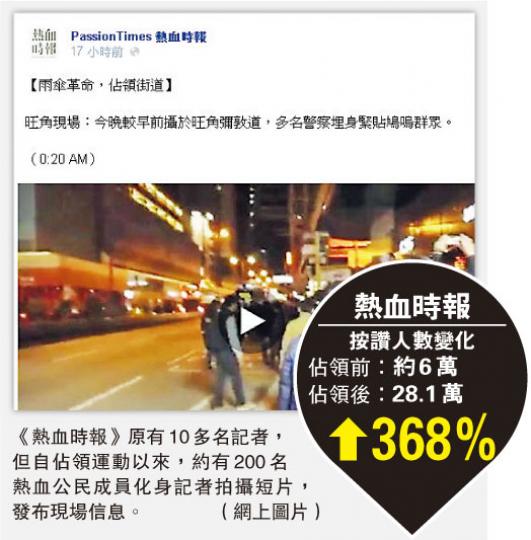 (明報製圖) (明報製圖)