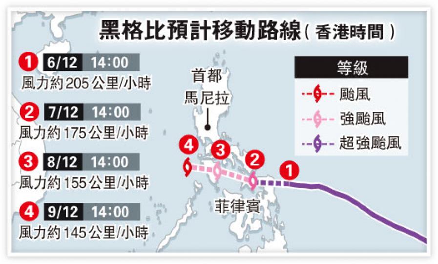 (明報製圖) (明報製圖)